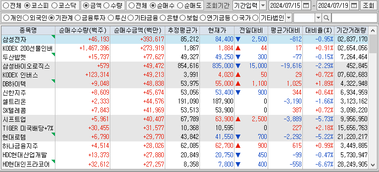 주간 코스피 기관 순매수