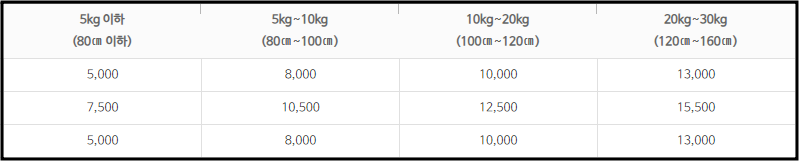 우체국 택배 방문접수 택배비용