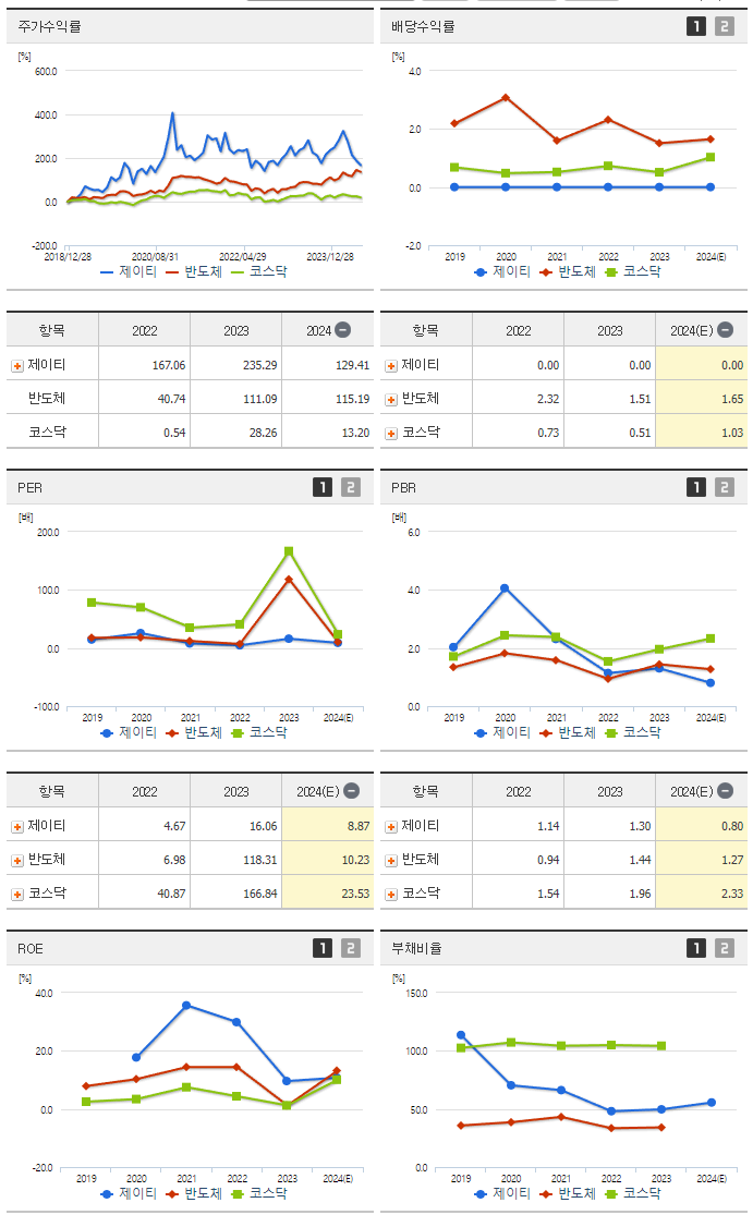 제이티_섹터분석