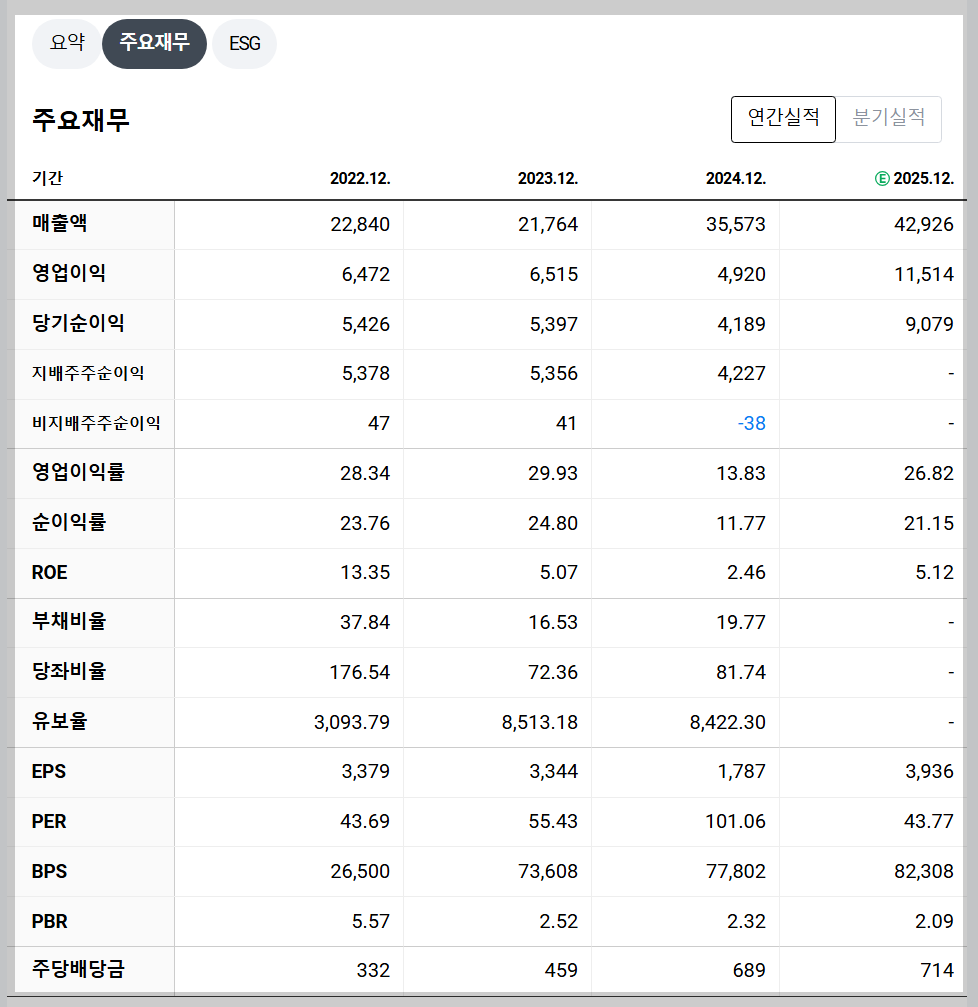 셀트리온 재무 지표