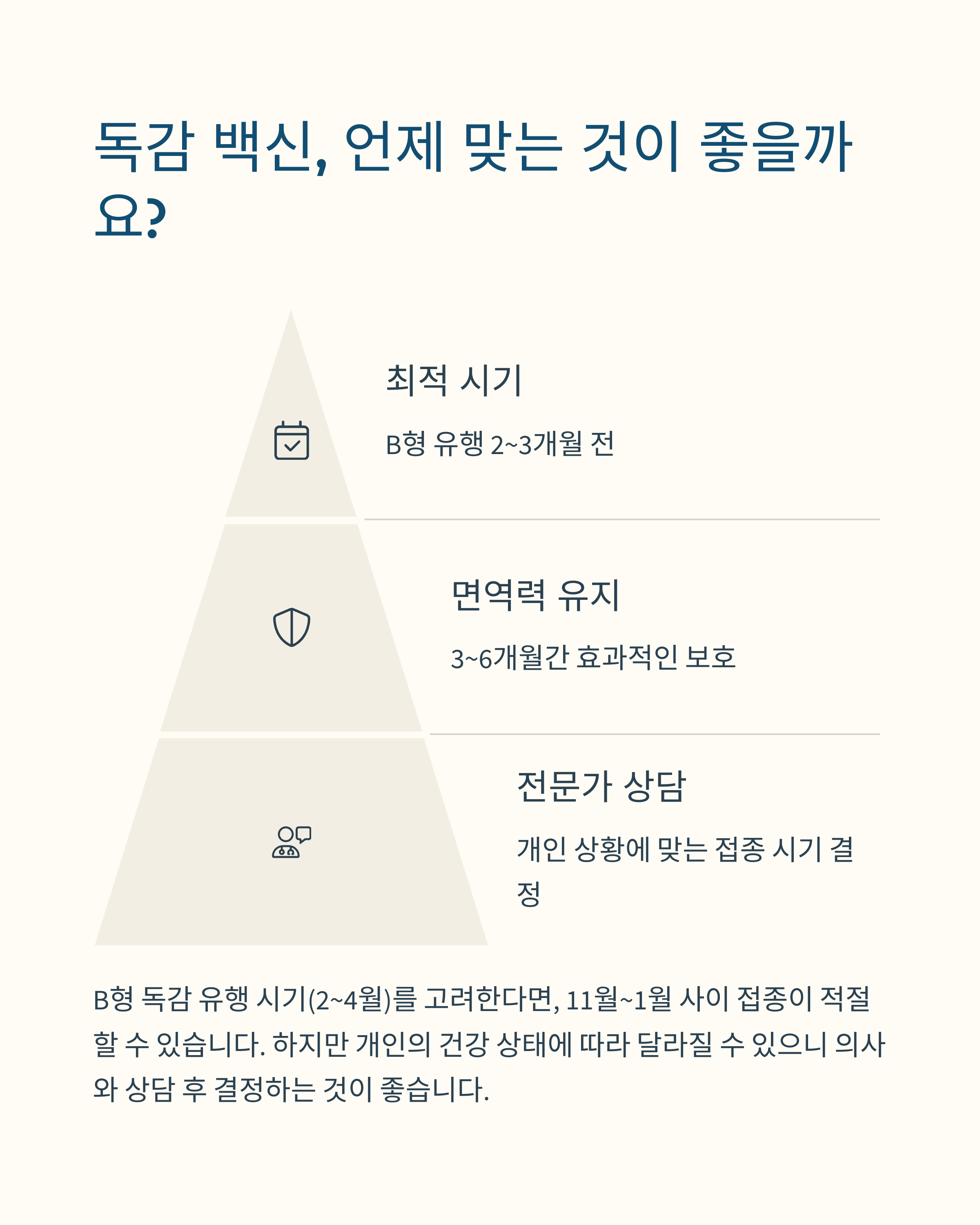 독감 예방주사 효과 기간은 B형 독감 예방에 필요한 3~6개월 면역력 관리법