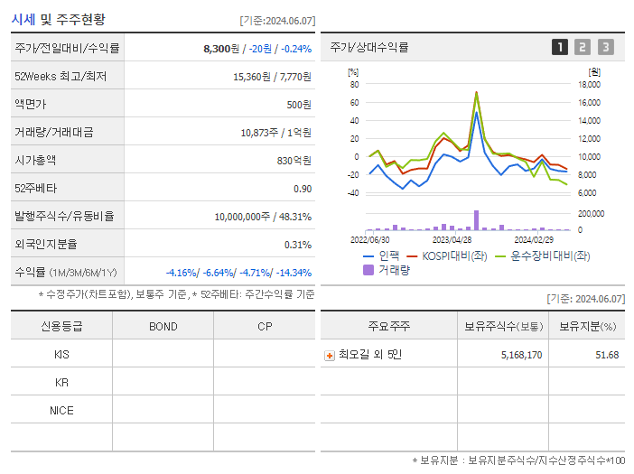 인팩_기업개요
