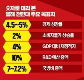 2026년 중국 양회&amp;#44; &lsquo;15&middot;5&rsquo; 출발선에서 뭐가 바뀌나: 일정&middot;핵심 의제&middot;관전포인트 한 번에