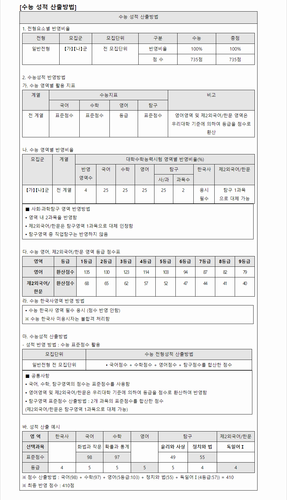 2024학년도 부산외국어대학교 수능위주전형 수능 성적 산출방법