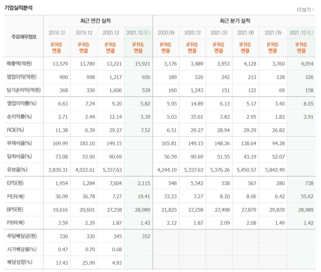 화장품 관련주식 정리