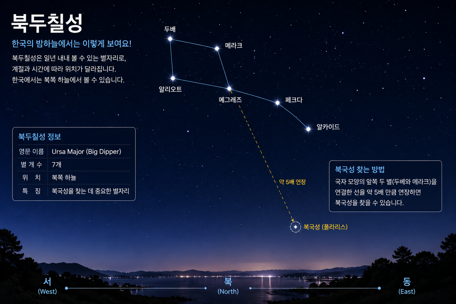 밤하늘 북두칠성