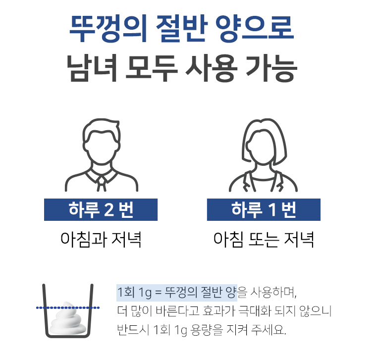 로게인폼 1회 사용량 남성과 여성 남성은 하루 두번 여성은 하루 한번