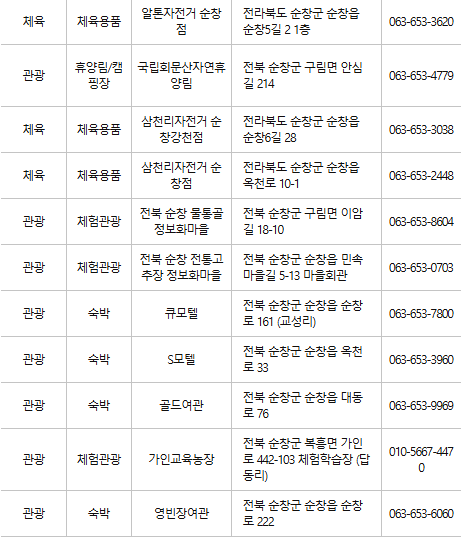 순창 문화누리카드 사용처