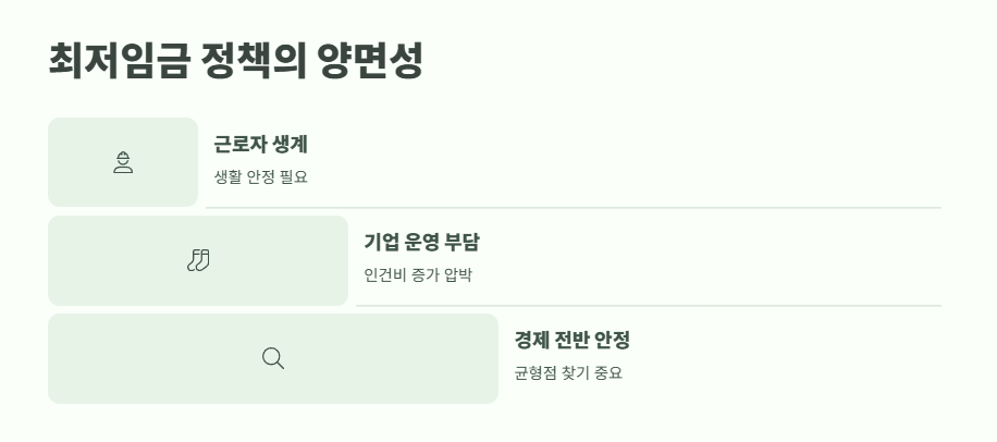 2025년 최저임금 달라진 점 13