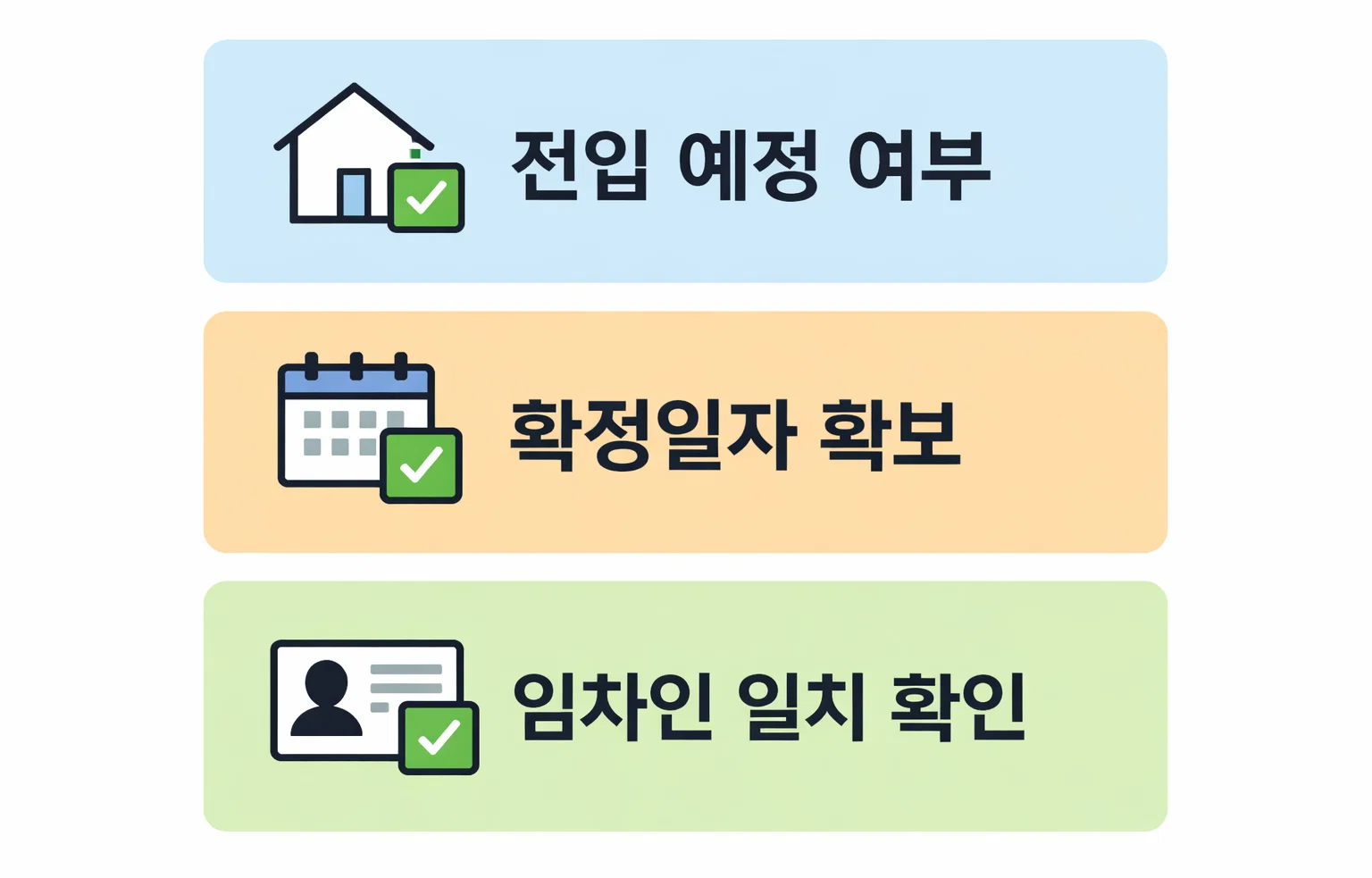 전세대출 자격 조건 충족을 위해 전입 예정 여부와 확정일자, 임차인 일치 여부를 계약 전 최종 점검하는 이미지