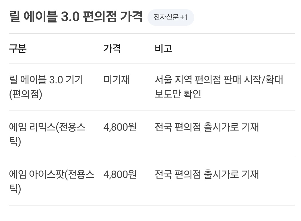 릴에이블-3.0-전자담배-비교