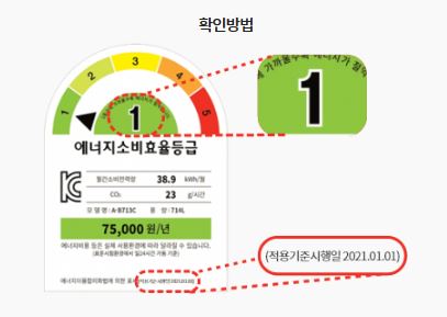 가전기기