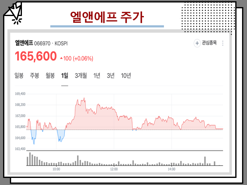 2차전지 관련주 top 10 주가 전망