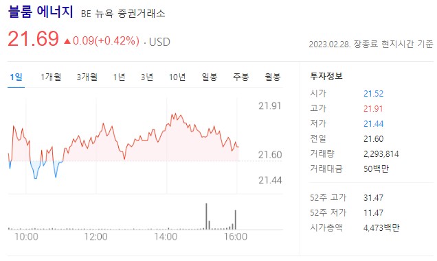 2차전지 관련주 블룸 에너지