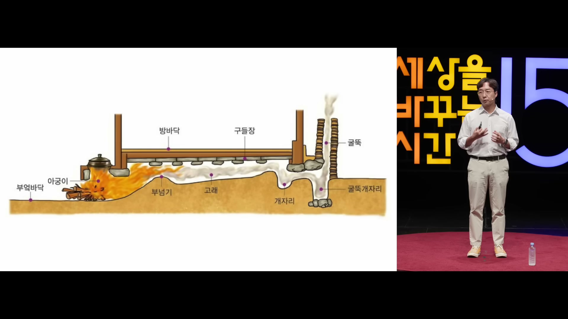 각 시대 도시 건물 높이와 시민 혁명의 시점을 비교한 슬라이드.