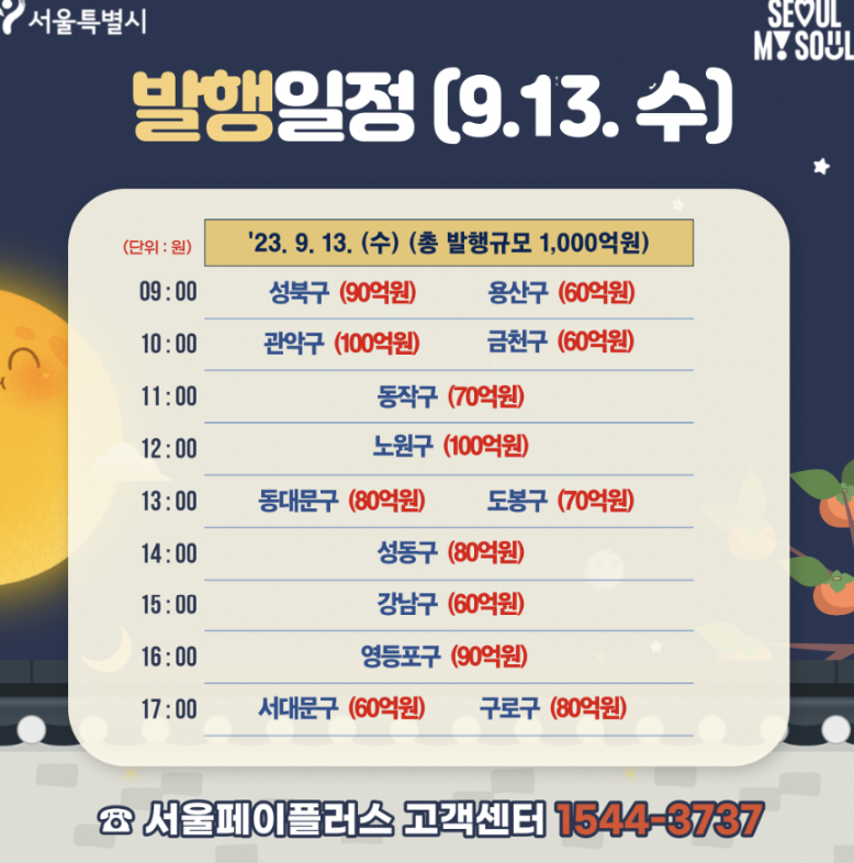 서울사랑상품권 구매방법