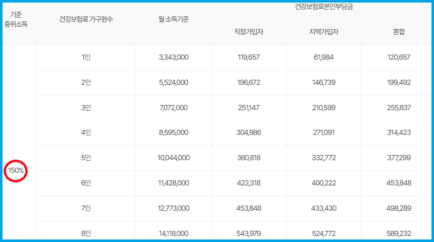 서울 청년 정책 서울청년문화패스