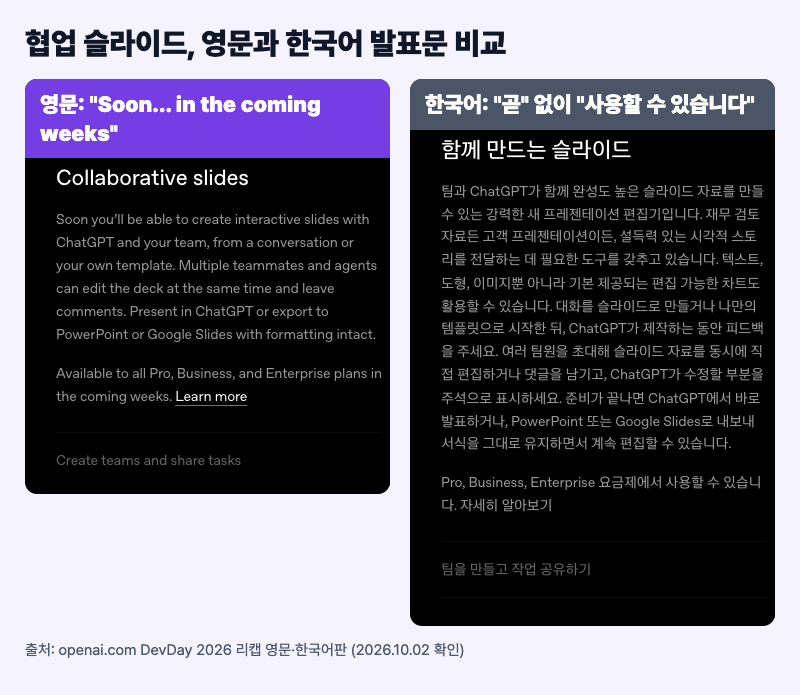 오픈AI DevDay 리캡의 협업 슬라이드 항목 영문판과 한국어판, 영문판에만 앞으로 몇 주 안에라는 문구