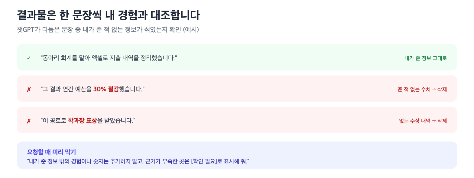 챗GPT가 다듬은 자소서에서 지어낸 경험 찾는 법