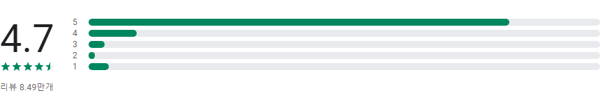파파고, 네이버 파파고, AI 통번역