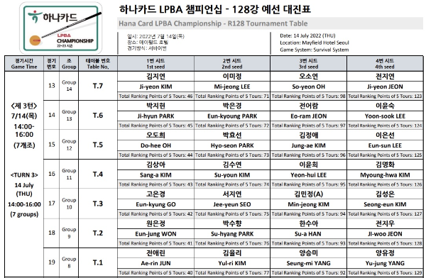 하나카드 LPBA 챔피언십 128강 64강 예선 대진표 경기일정 프로당구 중계방송 시간