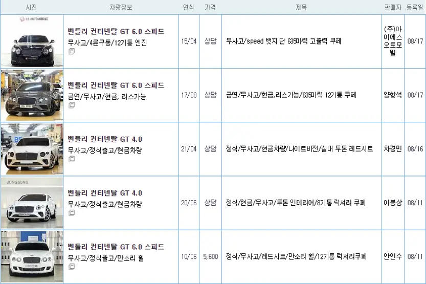 벤틀리 컨티넨탈 GT 중고 가격