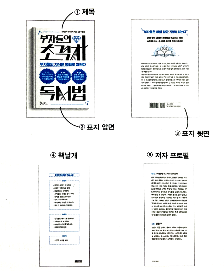 표지와 띠지를 핵심으로 간주