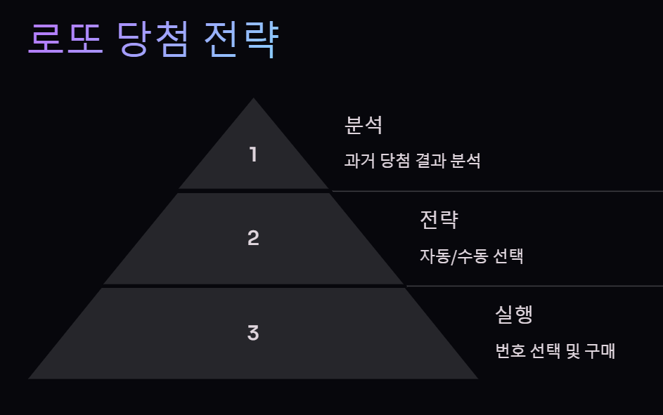 1155회 로또 당첨번호 1등 배출점 2등 판매점 당첨지역