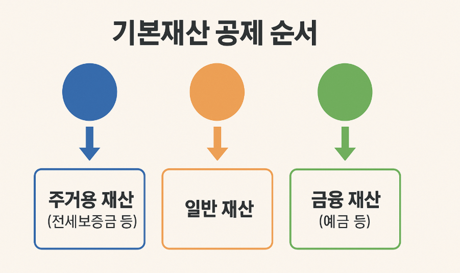 기초생활수급자 예금 한도