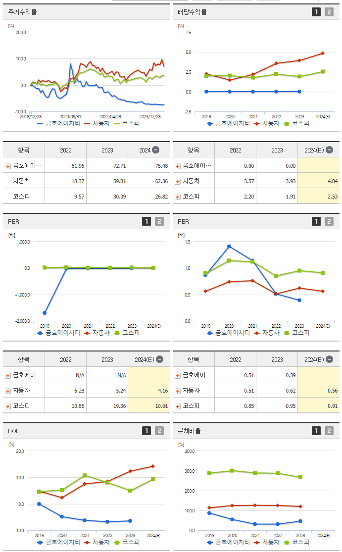 금호에이치티_섹터분석