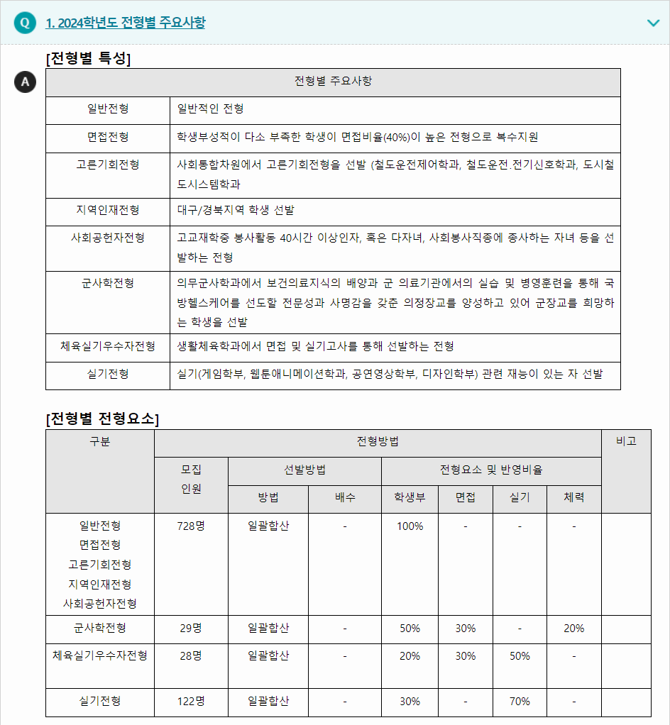 2024학년도 동양대학교 학생부교과전형 전형별 주요사항