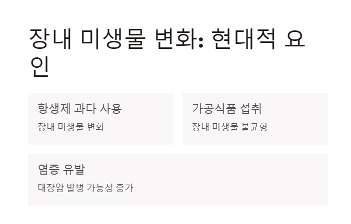  중년 여성에게서 대장암 