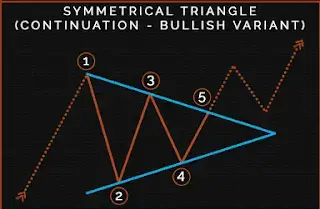불리시 시메트릭 트라이앵글