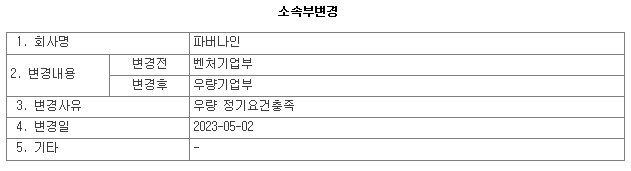 파버나인 소속부변경 공시