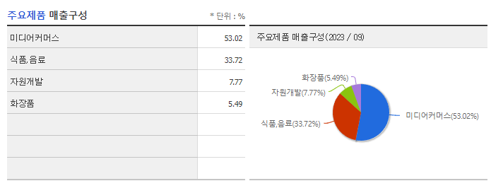HLB글로벌_주요제품