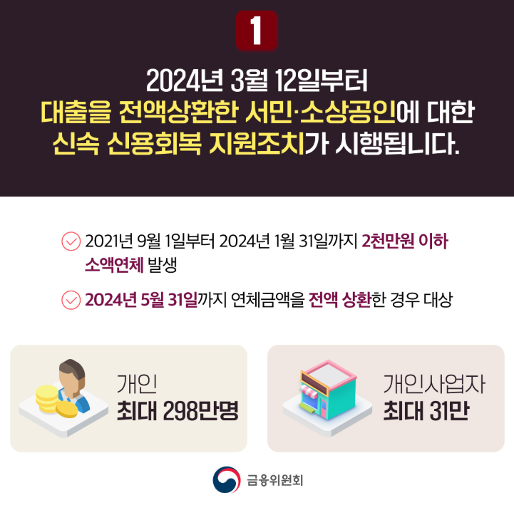 신용회복 지원