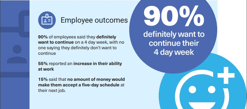 4 Day Week Global - 주4일 근무제 실험 관련 직원 응답