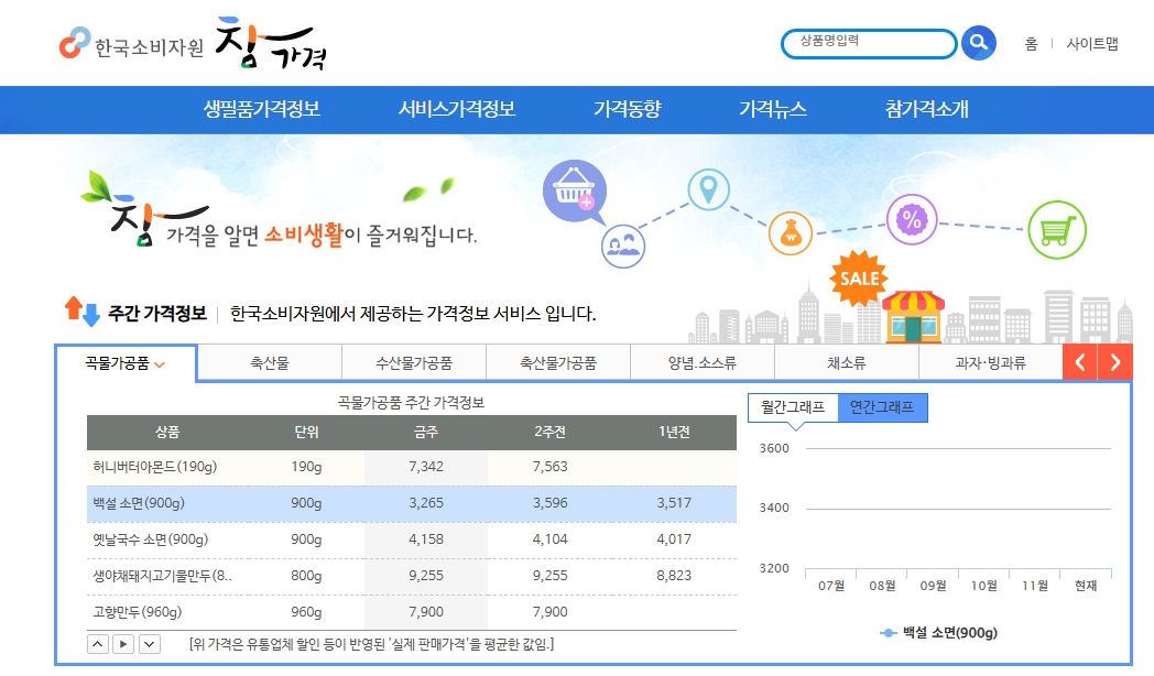 웨딩홀비용 예식장비용 결혼식비용 비교하기