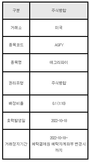 미국주식 주식병합 안내 AGFY