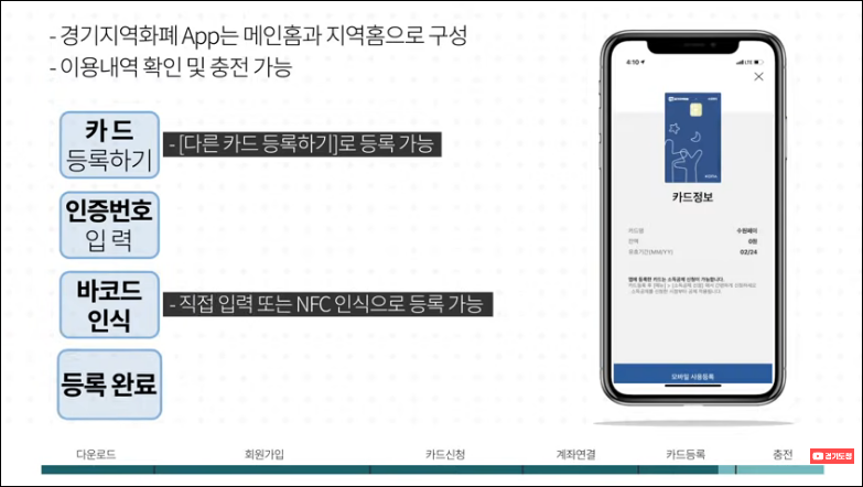 경기지역화폐-모바일앱-신청방법-상세-안내-5%할인혜택