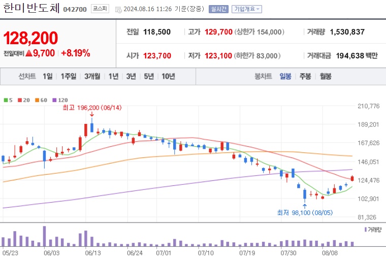 한미반도체 주가 (8월3주)
