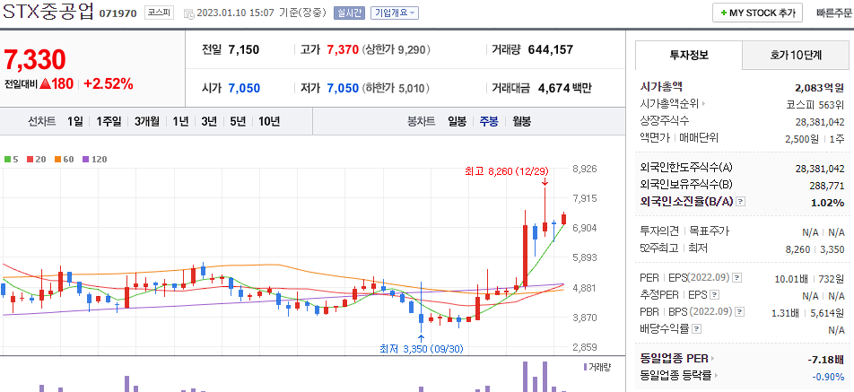 STX중공업