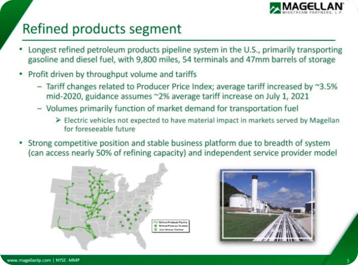 정제유 세그먼트