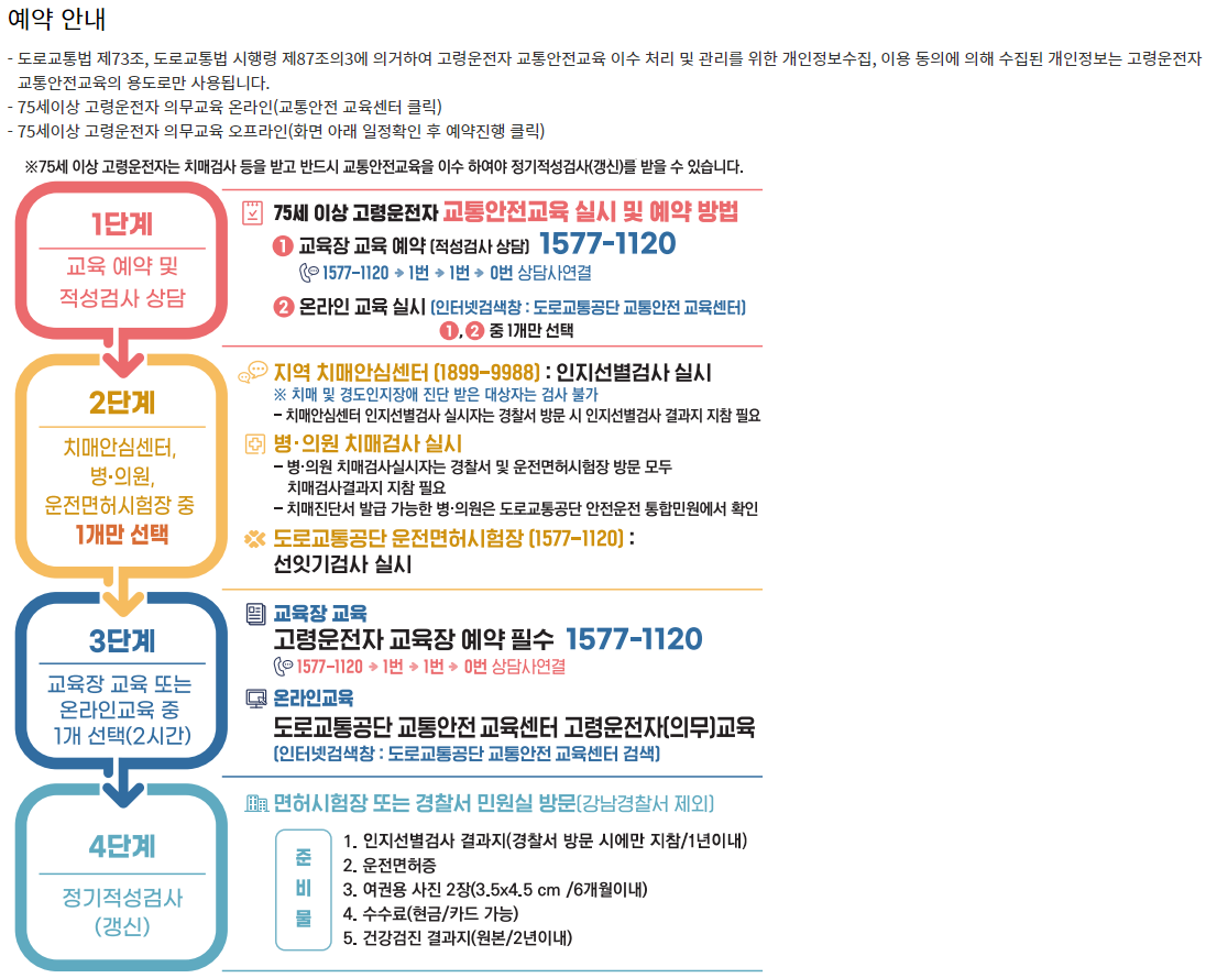 고령운전자, 안전한 운전을 위한 필수 정보