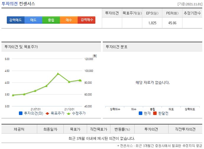 쿠콘 목표주가