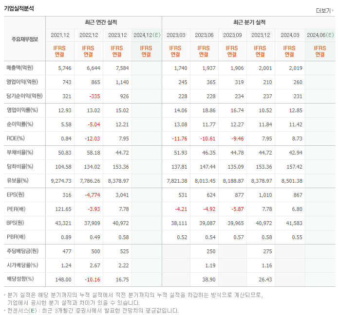 휴온스글로벌_실적