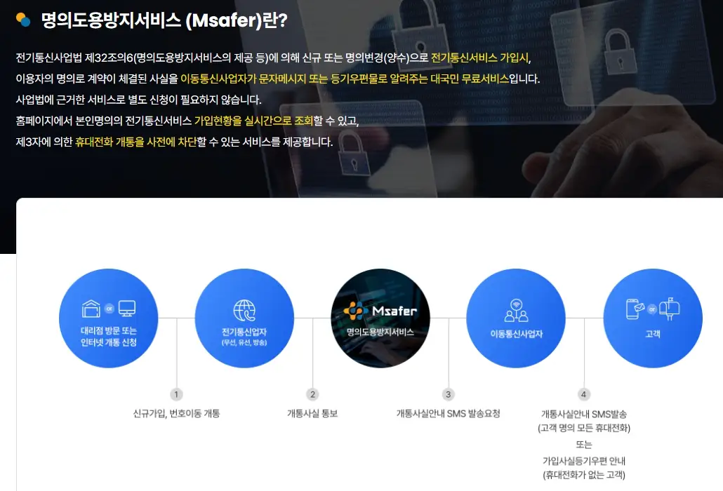휴대폰 명의도용방지 서비스 가입 방법 (PASS앱, 엠세이퍼, 카카오뱅크)