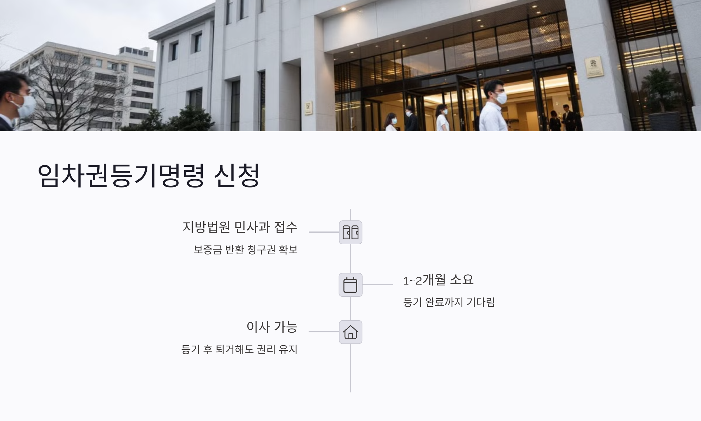 임차권등기명령으로 보증금 반환 청구권 확보