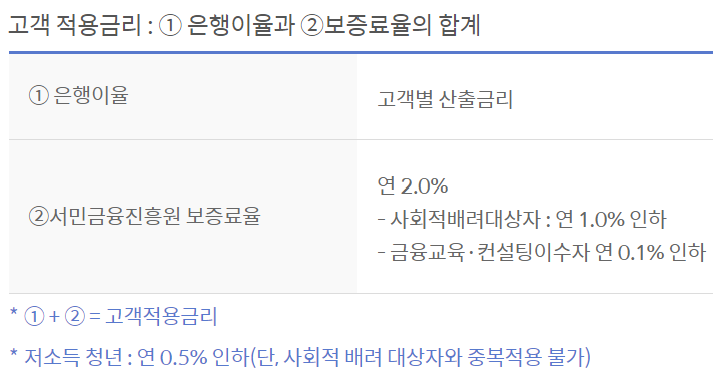신한은행 햇살론뱅크