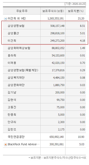 이건희 관련주